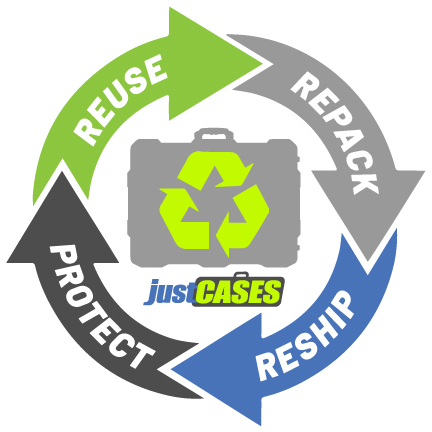 Reduce Reuse Repack Protect