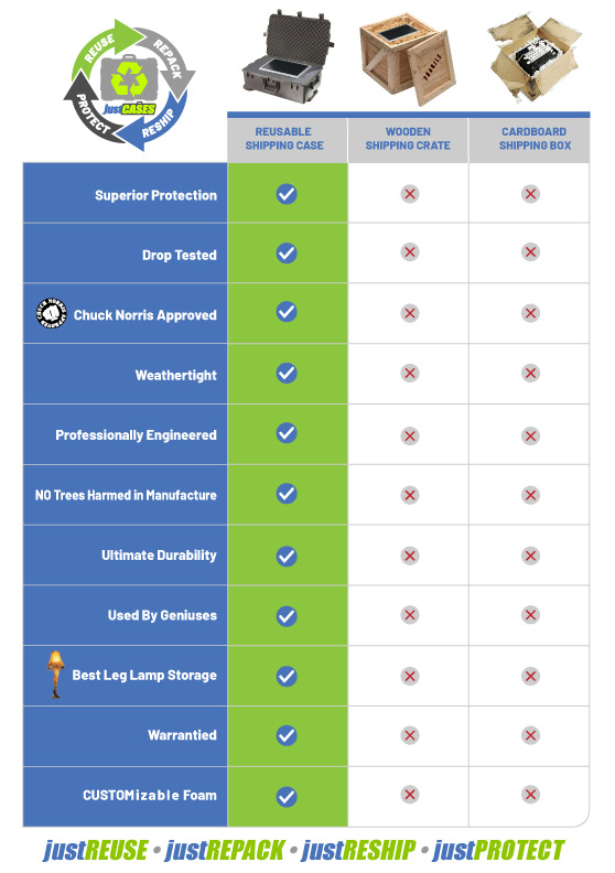 Reusable Case Chart